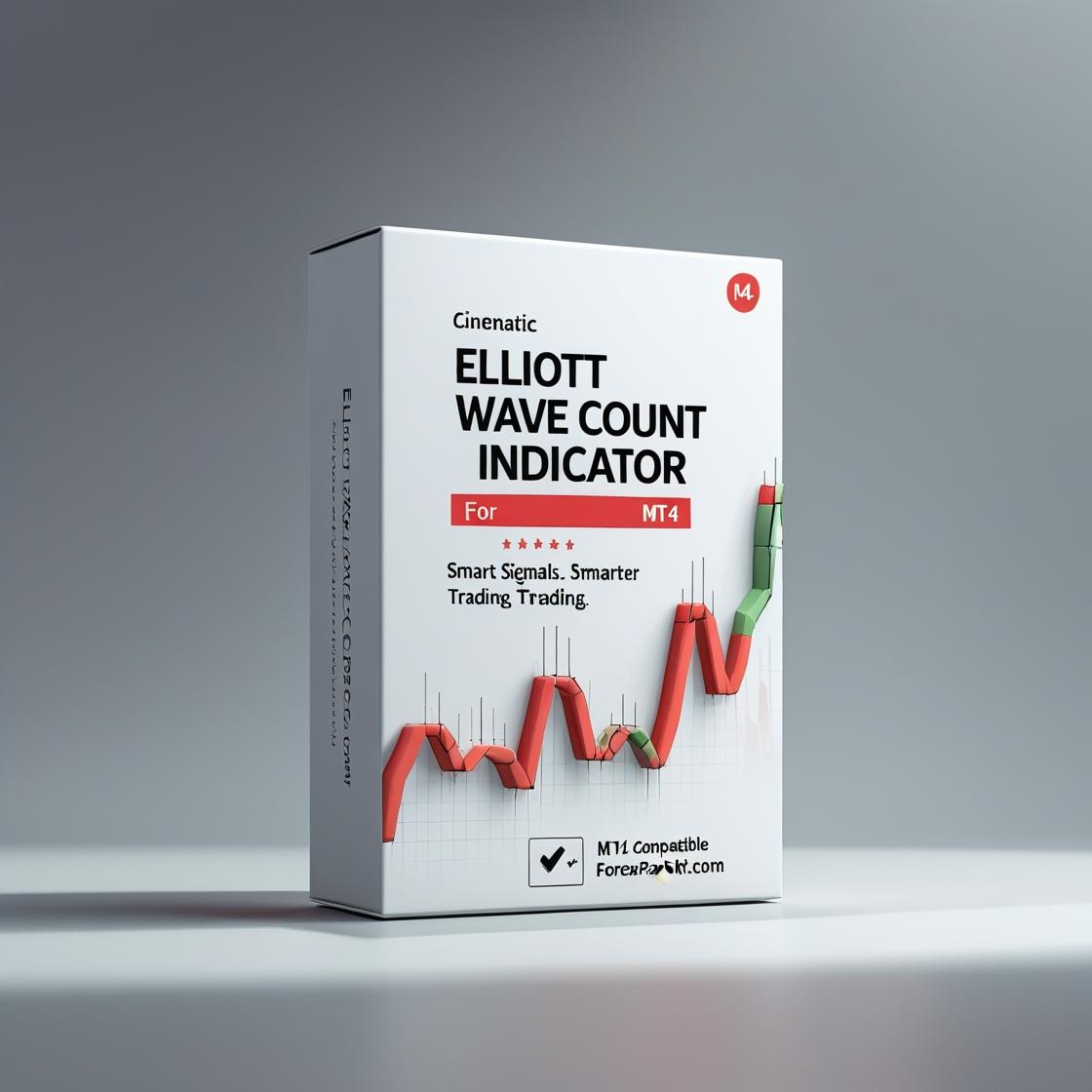 Elliott Wave Count Indicator for MT4